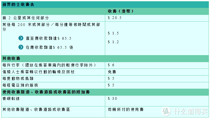 香港旅游の交通全攻略（干货）