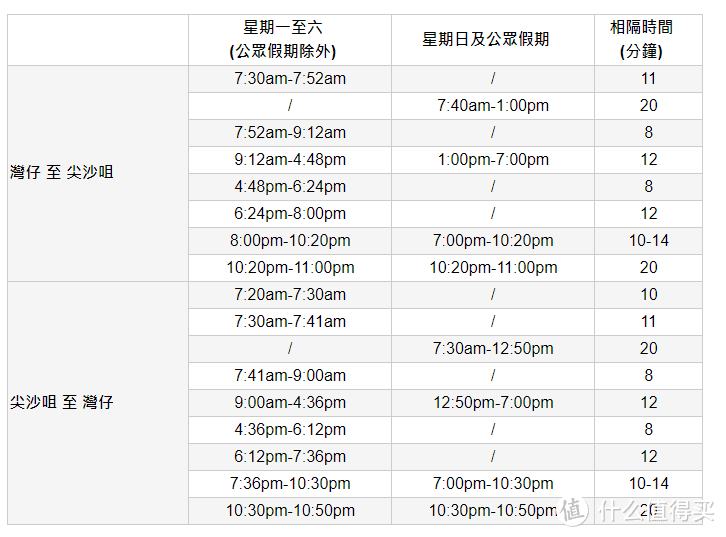 香港旅游の交通全攻略（干货）