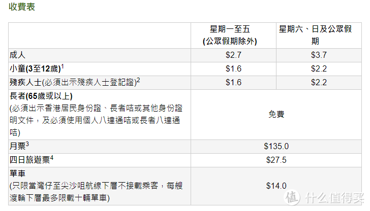 香港旅游の交通全攻略（干货）