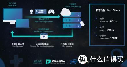 重返游戏：腾讯发布“即玩”云游戏平台