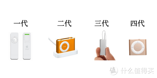 iPod shuffle 4评测，那款被称为苹果史上最纯粹的播放器