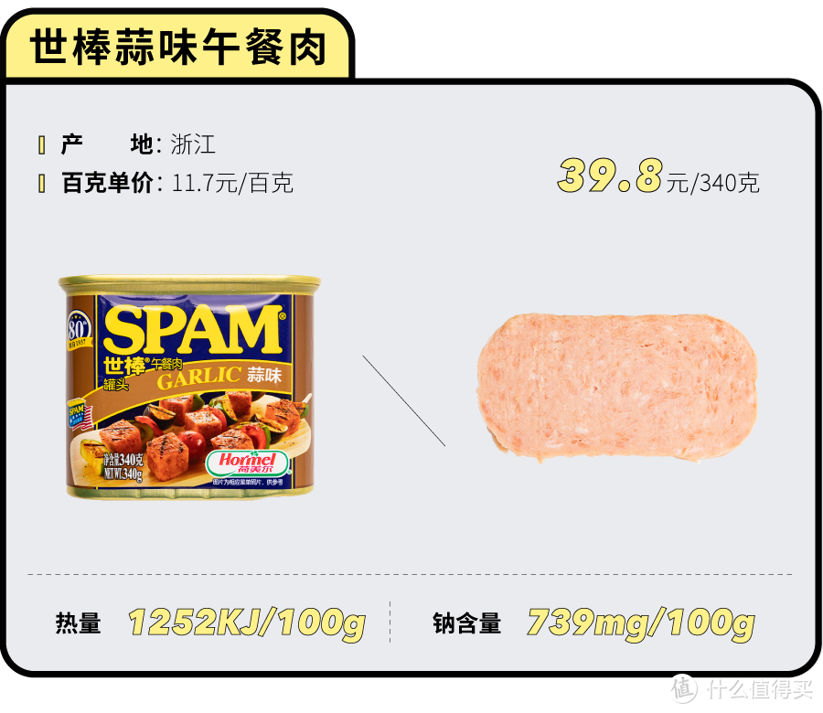 夯遍74款午餐肉罐头，告诉你哪些值得回购