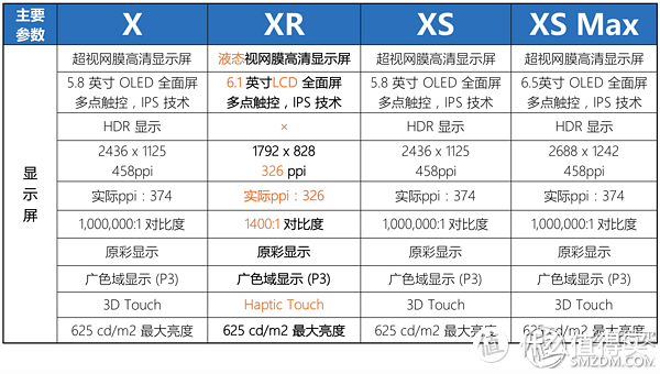 历史低价4899元？买XR最好的时间？先来看看iPhone XR究竟值得买吗？