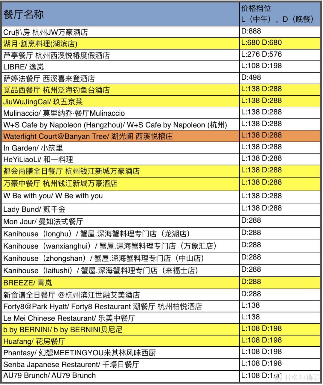 首发 | 柏悦、丽思、四季、瑞吉、华尔道夫、半岛统统只要138