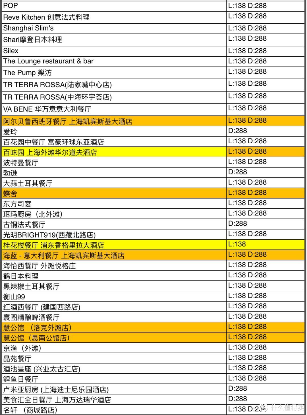 首发 | 柏悦、丽思、四季、瑞吉、华尔道夫、半岛统统只要138