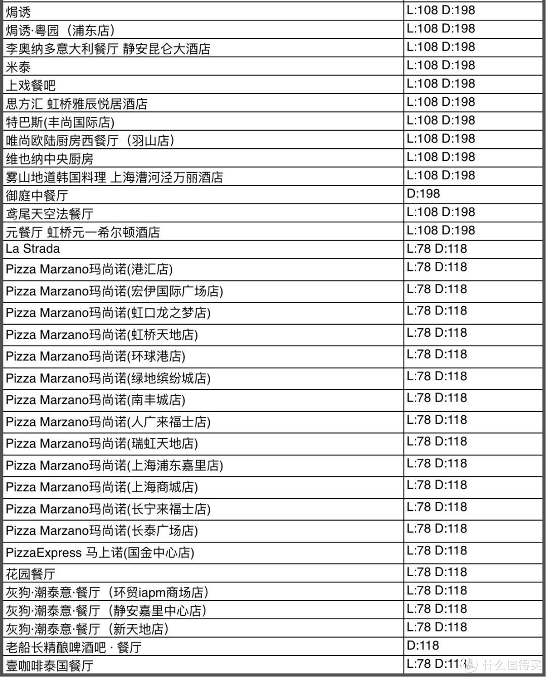 首发 | 柏悦、丽思、四季、瑞吉、华尔道夫、半岛统统只要138