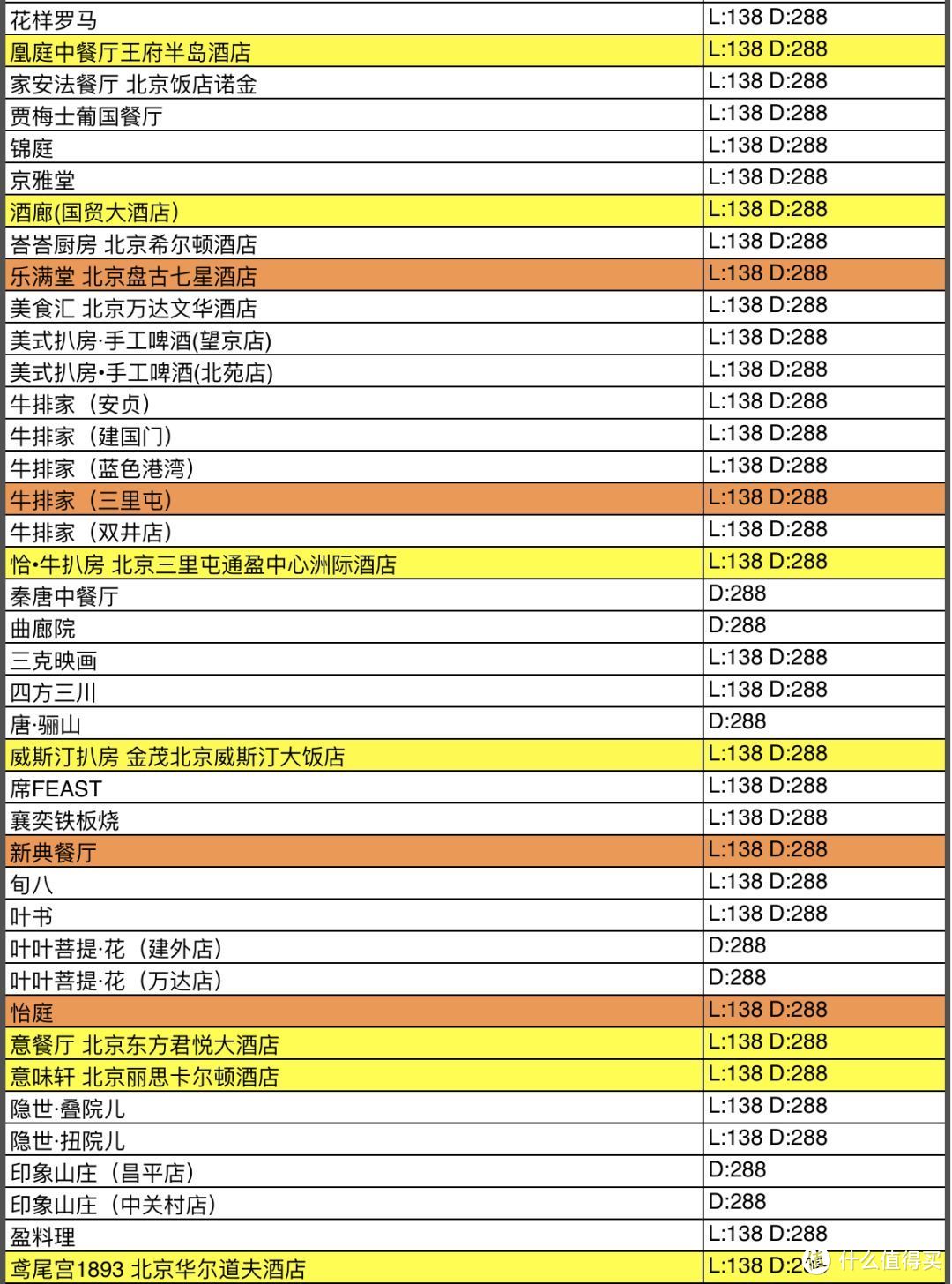 首发 | 柏悦、丽思、四季、瑞吉、华尔道夫、半岛统统只要138