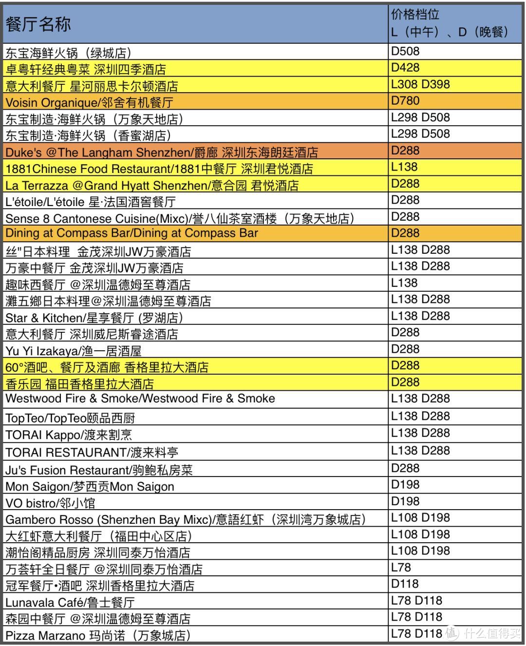 首发 | 柏悦、丽思、四季、瑞吉、华尔道夫、半岛统统只要138