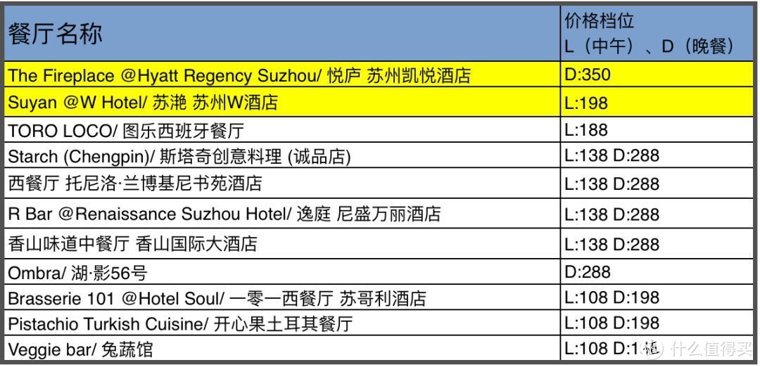 首发 | 柏悦、丽思、四季、瑞吉、华尔道夫、半岛统统只要138