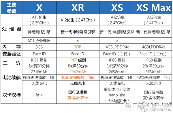 历史低价4899元？买XR最好的时间？先来看看iPhone XR究竟值得买吗？