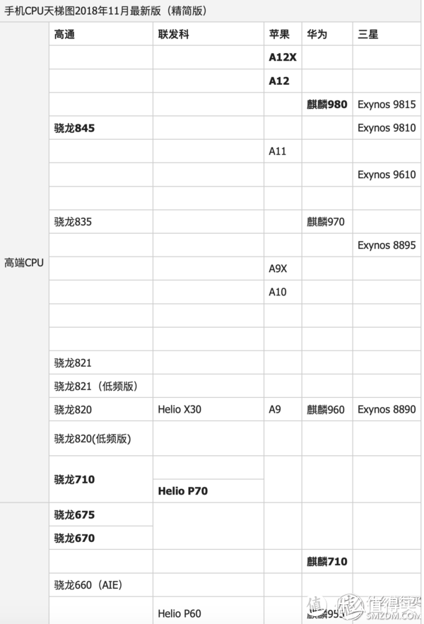 历史低价4899元？买XR最好的时间？先来看看iPhone XR究竟值得买吗？