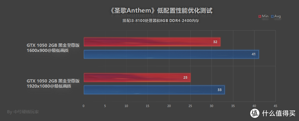 《圣歌》—机甲的浪漫大战，寒霜引擎却是新高度