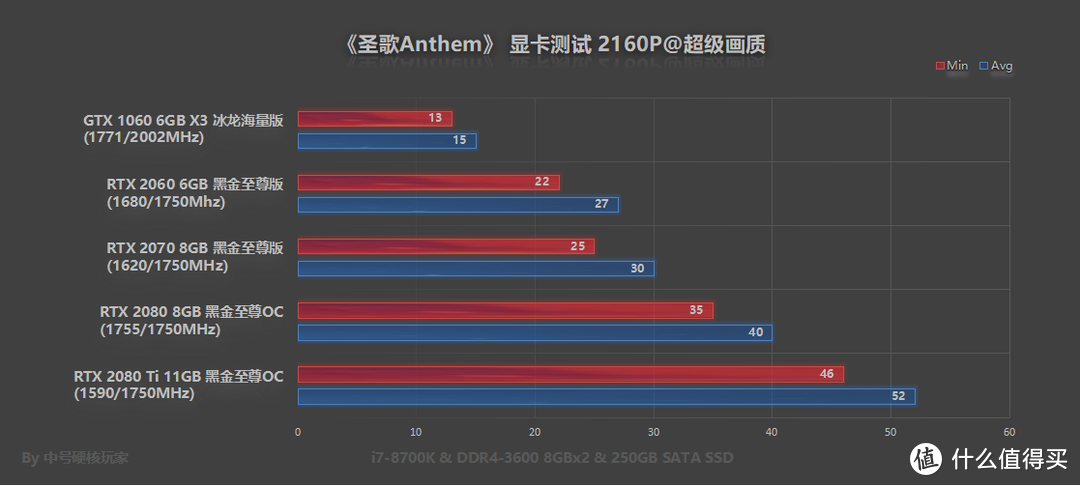 《圣歌》—机甲的浪漫大战，寒霜引擎却是新高度