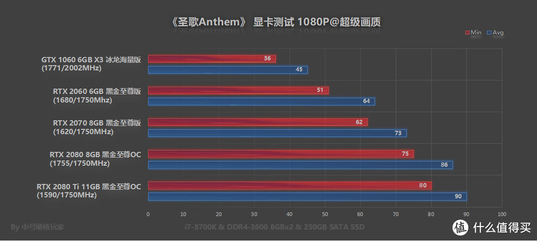 《圣歌》—机甲的浪漫大战，寒霜引擎却是新高度