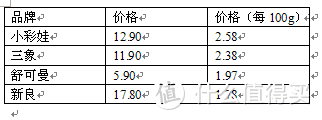 做汤圆、糯米糍，哪种糯米粉更好？