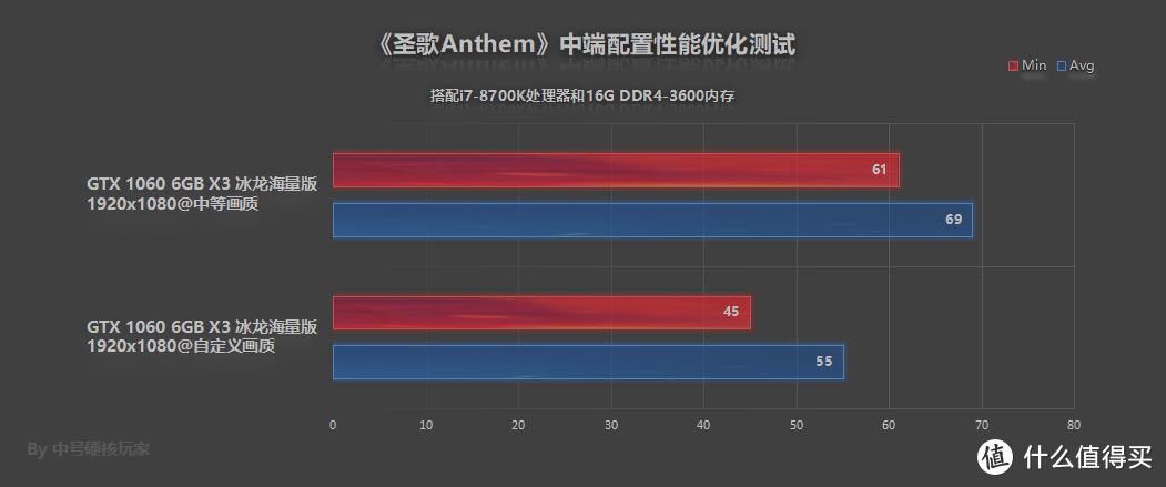 《圣歌》—机甲的浪漫大战，寒霜引擎却是新高度