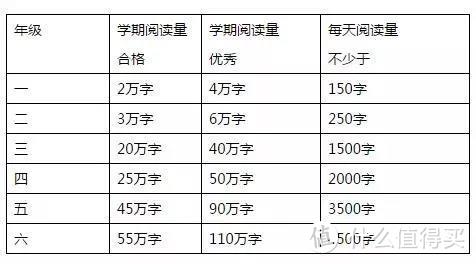 小学1-6年级课外必读，胜过100部垃圾动画片！（转给孩子和家长）