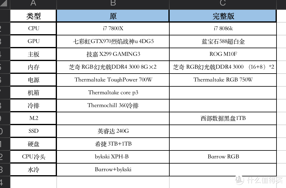 配置单