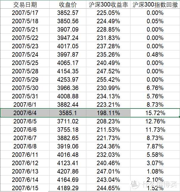 牛市中最疯狂的券商指数，值得定投吗？