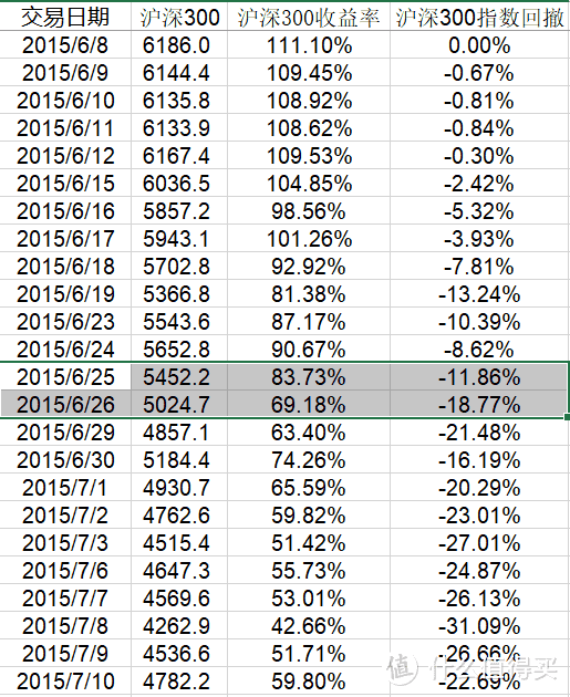 牛市中最疯狂的券商指数，值得定投吗？