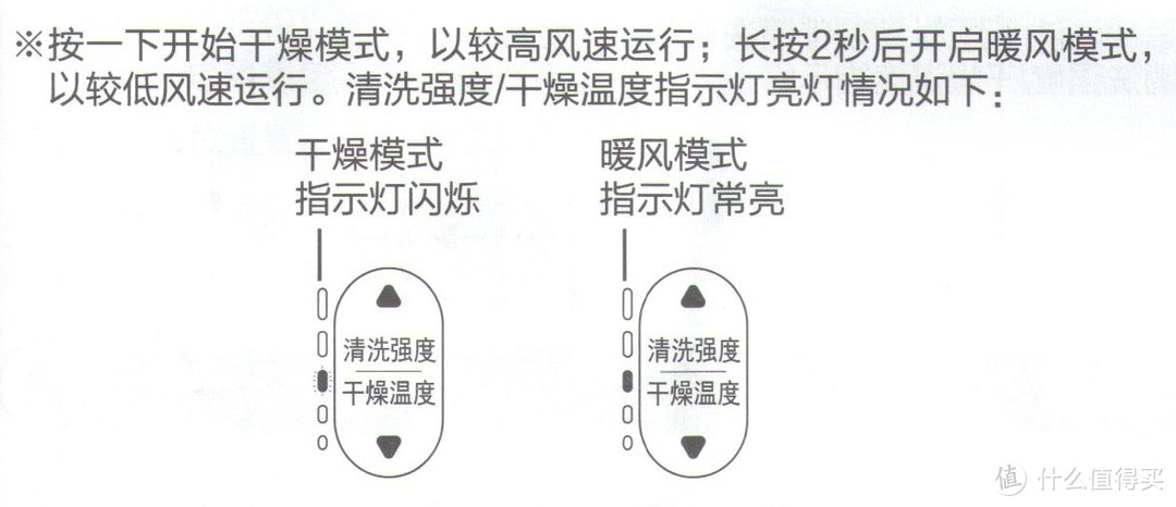 肛裂的受不了？是时候及时清洗菊花了！松下智能马桶盖——给私密处提供全方位的大保健