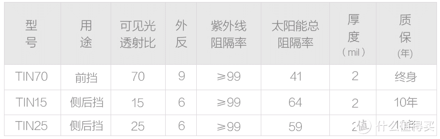 途虎养车王牌车膜——体验下贴膜保护效果