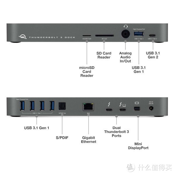 苹果MacBook Pro扩展神器：OWC 推出 新款 THUNDERBOLT 3 DOCK 扩展坞 