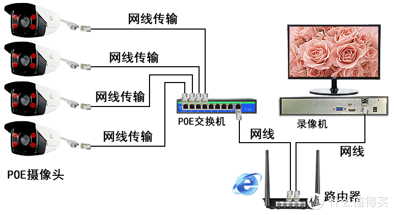 我的弱电装修方案---实用为主