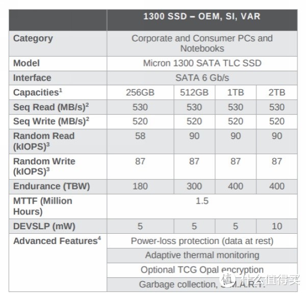 搭96层3D TLC颗粒：Micron 美光 发布 Micron 1300 SATA TLC SSD系列 固态硬盘