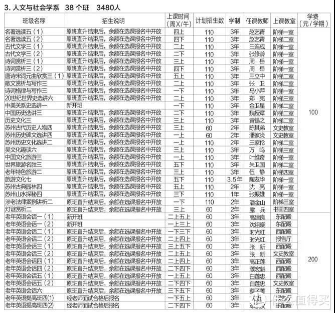 老年大学：摆脱爸妈逼婚的究极方法