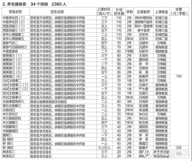 老年大学：摆脱爸妈逼婚的究极方法