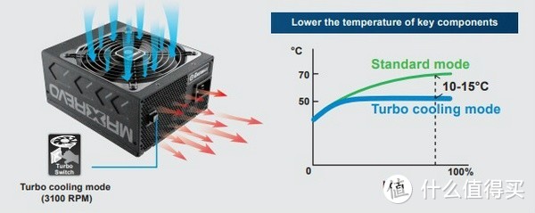 小体积旗舰：ENERMAX 安耐美 发布 MAXREVO 1800 极致冰核 电源