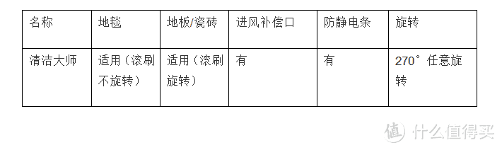 卧式吸尘器到底为什么好？小狗S9深度体验