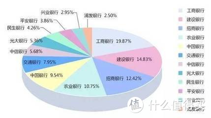 哪家银行好提额活动多权益足？如何找到最适合自己的信用卡！