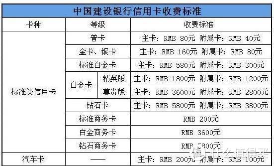 哪家银行好提额活动多权益足？如何找到最适合自己的信用卡！