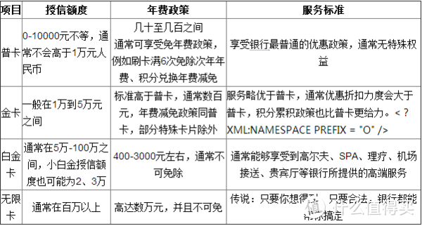 哪家银行好提额活动多权益足？如何找到最适合自己的信用卡！