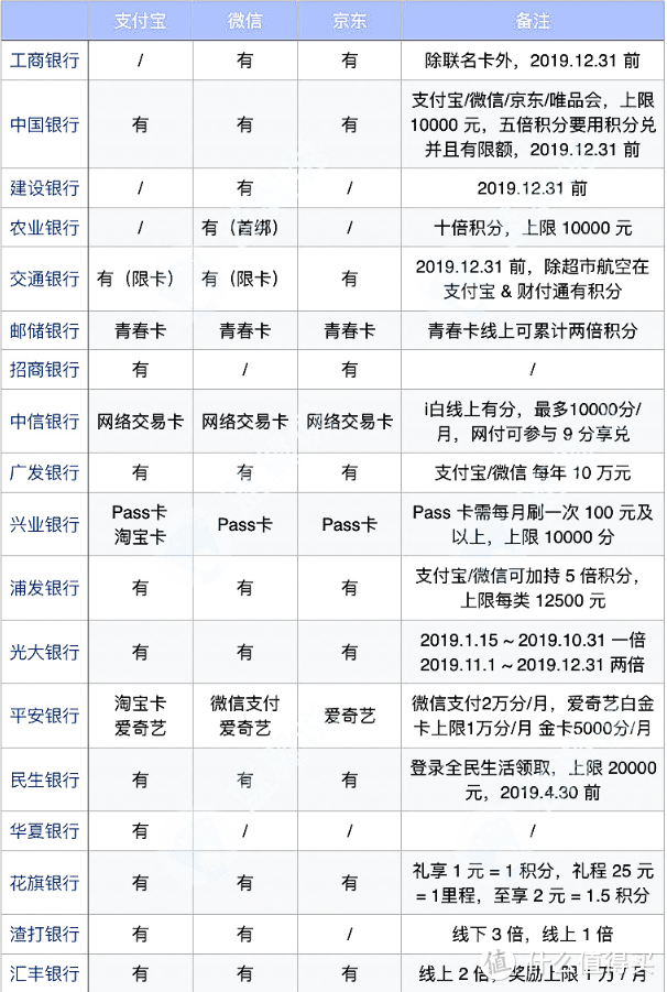 哪家银行好提额活动多权益足？如何找到最适合自己的信用卡！