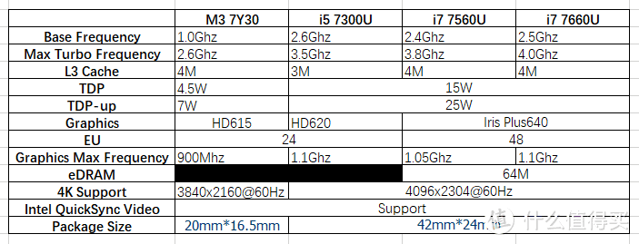 Surface Pro 5配置