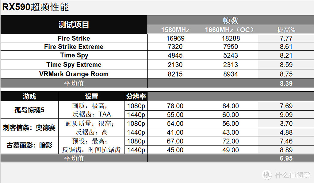 用RX590/580和GTX1060总结下持续了三年的甜点显卡之战，再聊聊反锯齿那些事