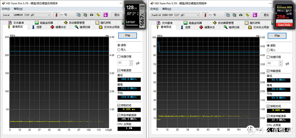 LEXAR 1667x UHS-II 128G SD 与Sandisk Extreme Pro二代性能对比测试