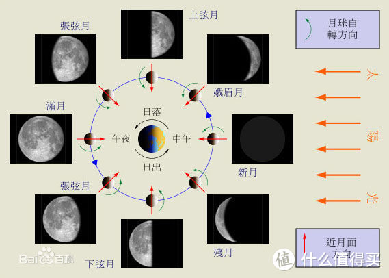 魅力十字星芒和全球最广-老蛙10-18mm超广角变焦镜头及星空摄影入门