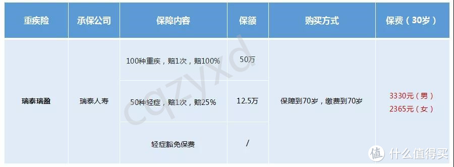 2019年最新成人保险配置方案已更新，速取！