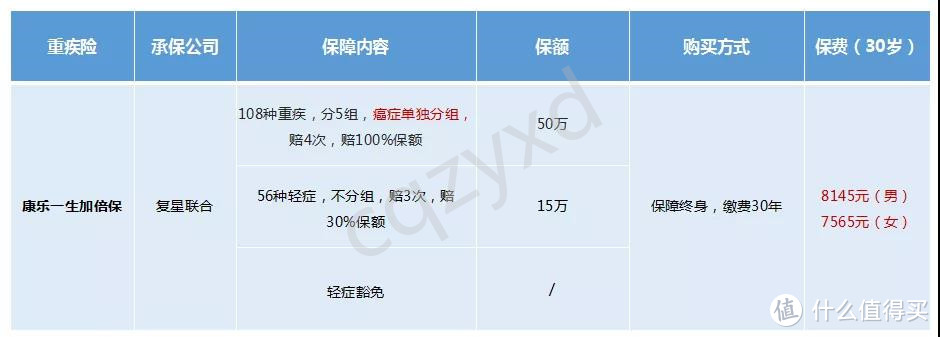 2019年最新成人保险配置方案已更新，速取！