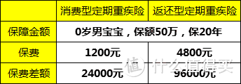 醒醒！你给孩子买的某些保险根本就没用！