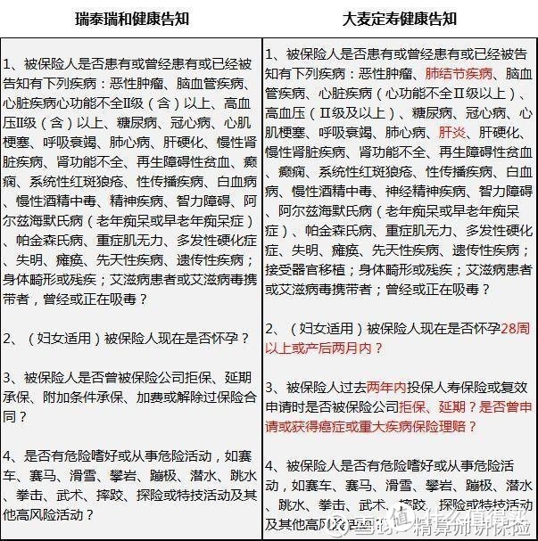 2019最便宜的定期寿险，再次刷新了价格底线！