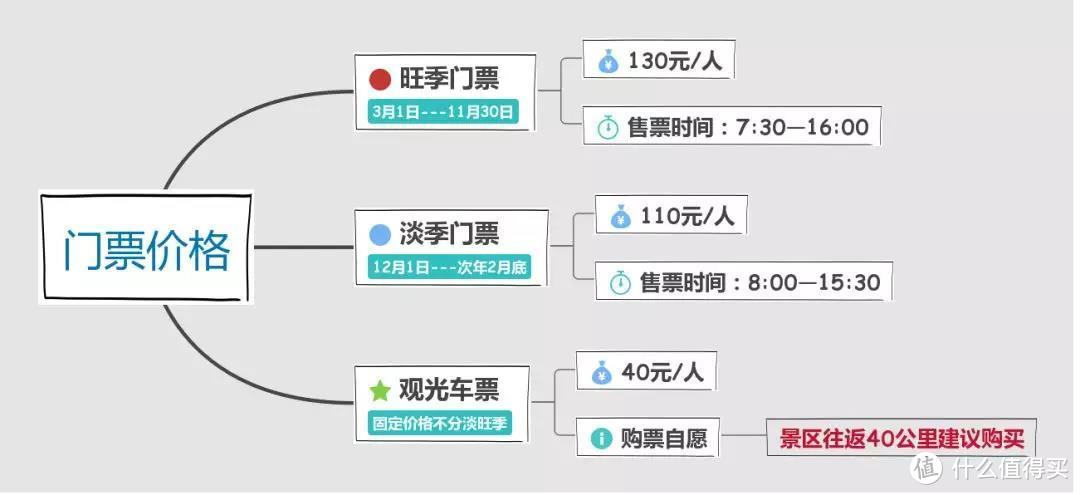 1公里宽的峡谷里藏着个5A景区，有山、有湖、有瀑布、有森林，还有道光年间古桥