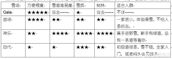 爱上粉雪后 冬眠是路人篇九 日本粉雪攻略之小川町 越后汤泽篇 苗场神乐 国外当地玩乐 什么值得买