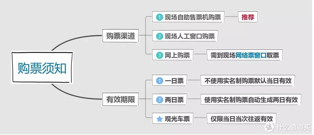 1公里宽的峡谷里藏着个5A景区，有山、有湖、有瀑布、有森林，还有道光年间古桥