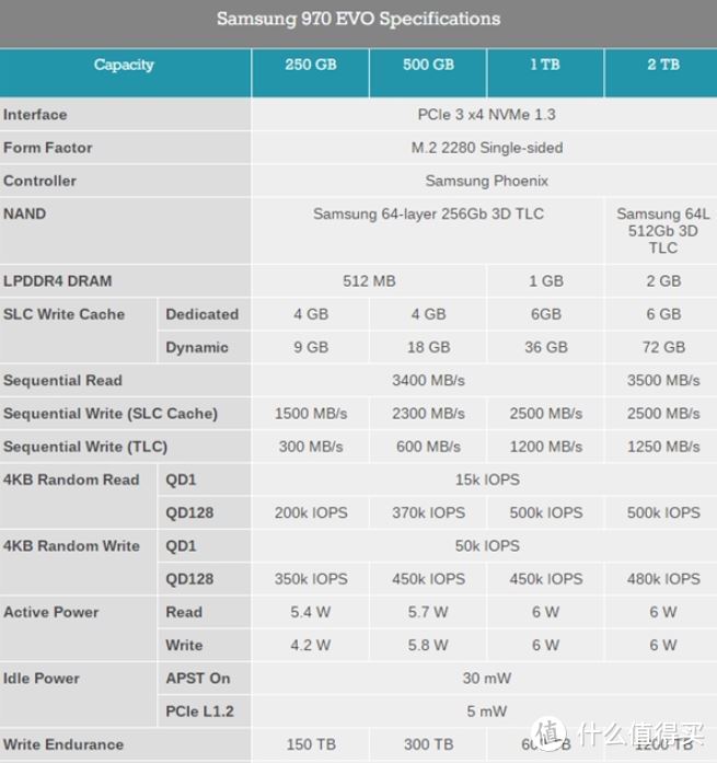 Samsung 970 EVO Specification