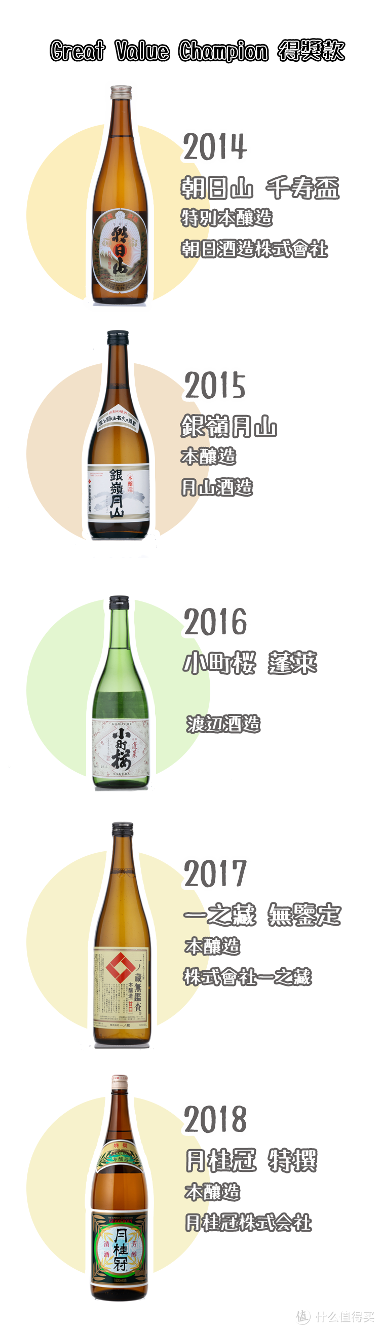 2019年最好喝的清酒，都在这儿了！ IWC年度好酒力荐